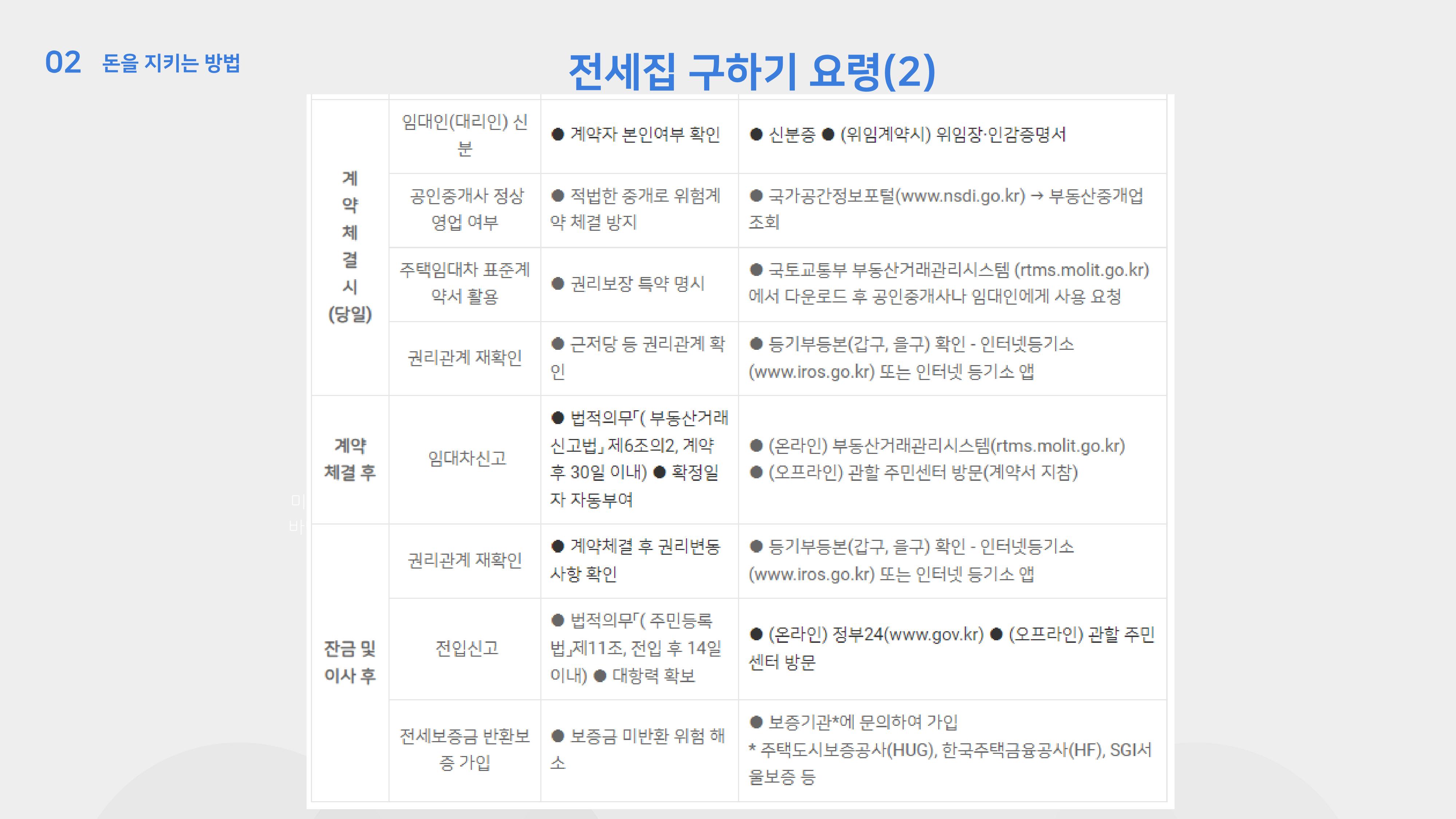 청년 부동산 교육 14페이지