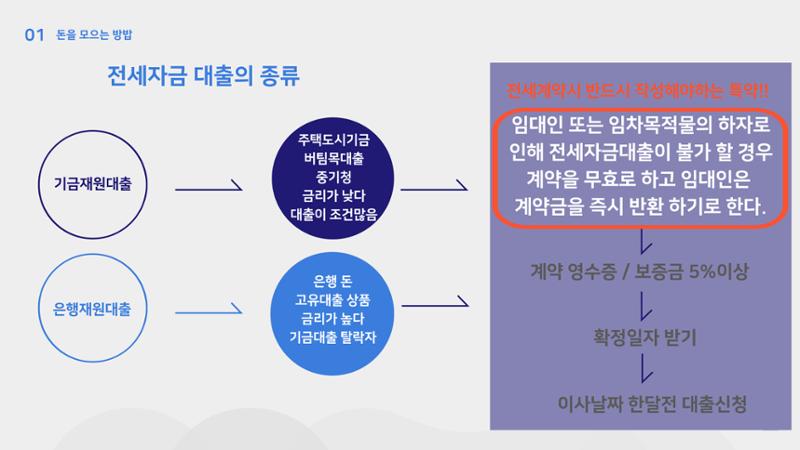 청년 부동산 교육 15페이지