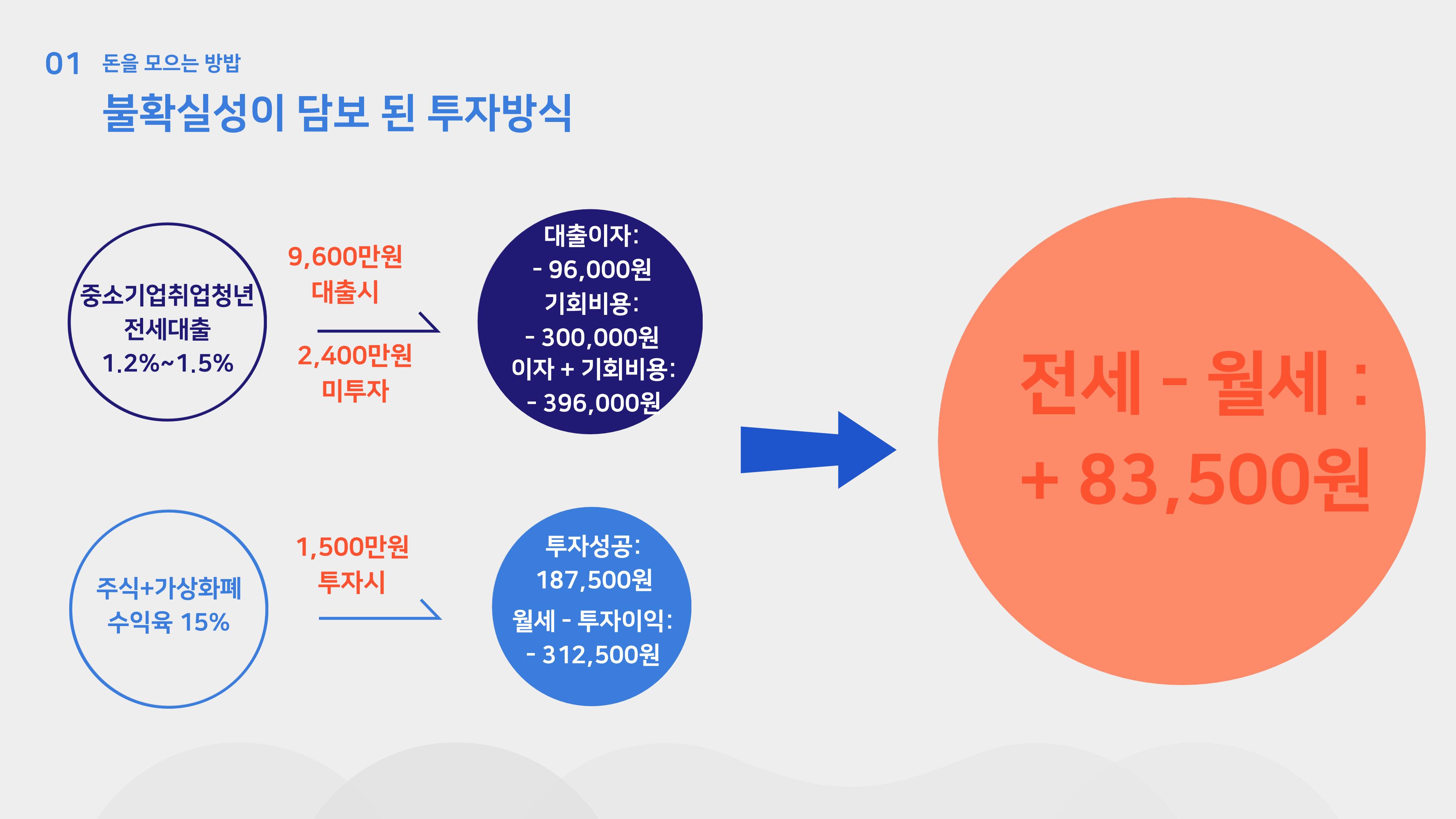 청년 부동산 교육 6페이지