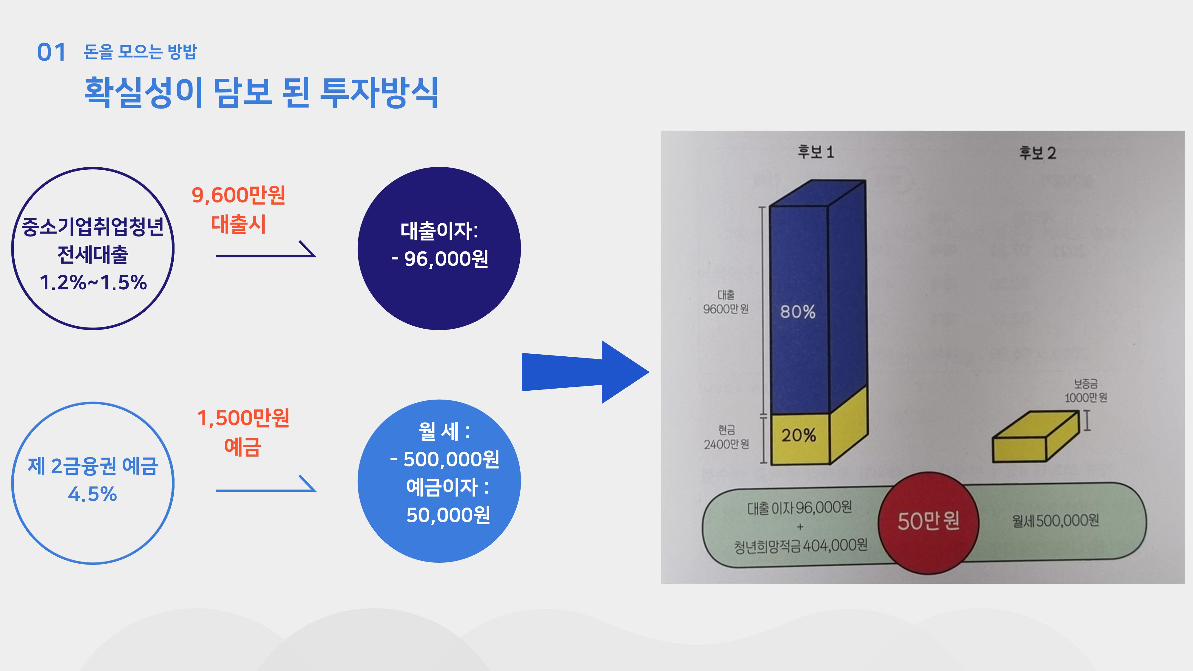 청년 부동산 교육 7페이지