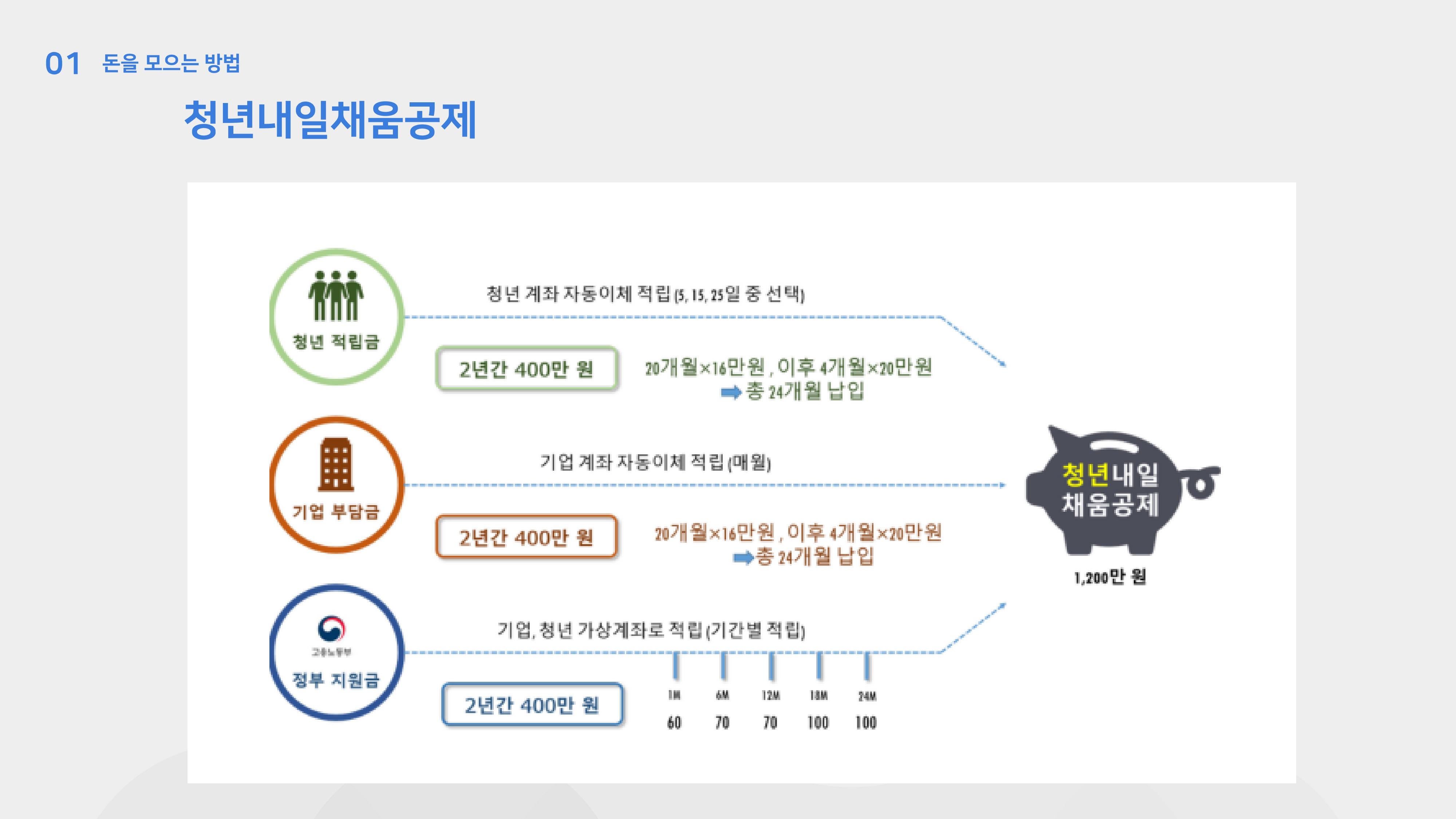 청년 부동산 교육 9페이지