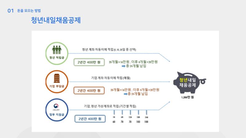 청년 부동산 교육 9페이지