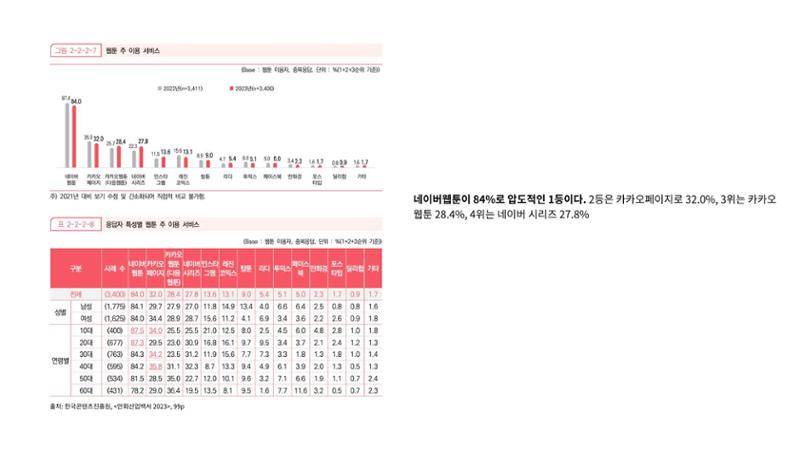 2023 제2차 열린만화포럼 in 부산 : 네이버 웹툰의 흥행 요소 비교 분석 발제문_네이버웹툰 스튜디오 제작 시스템의 크리에이티브 구조 4페이지