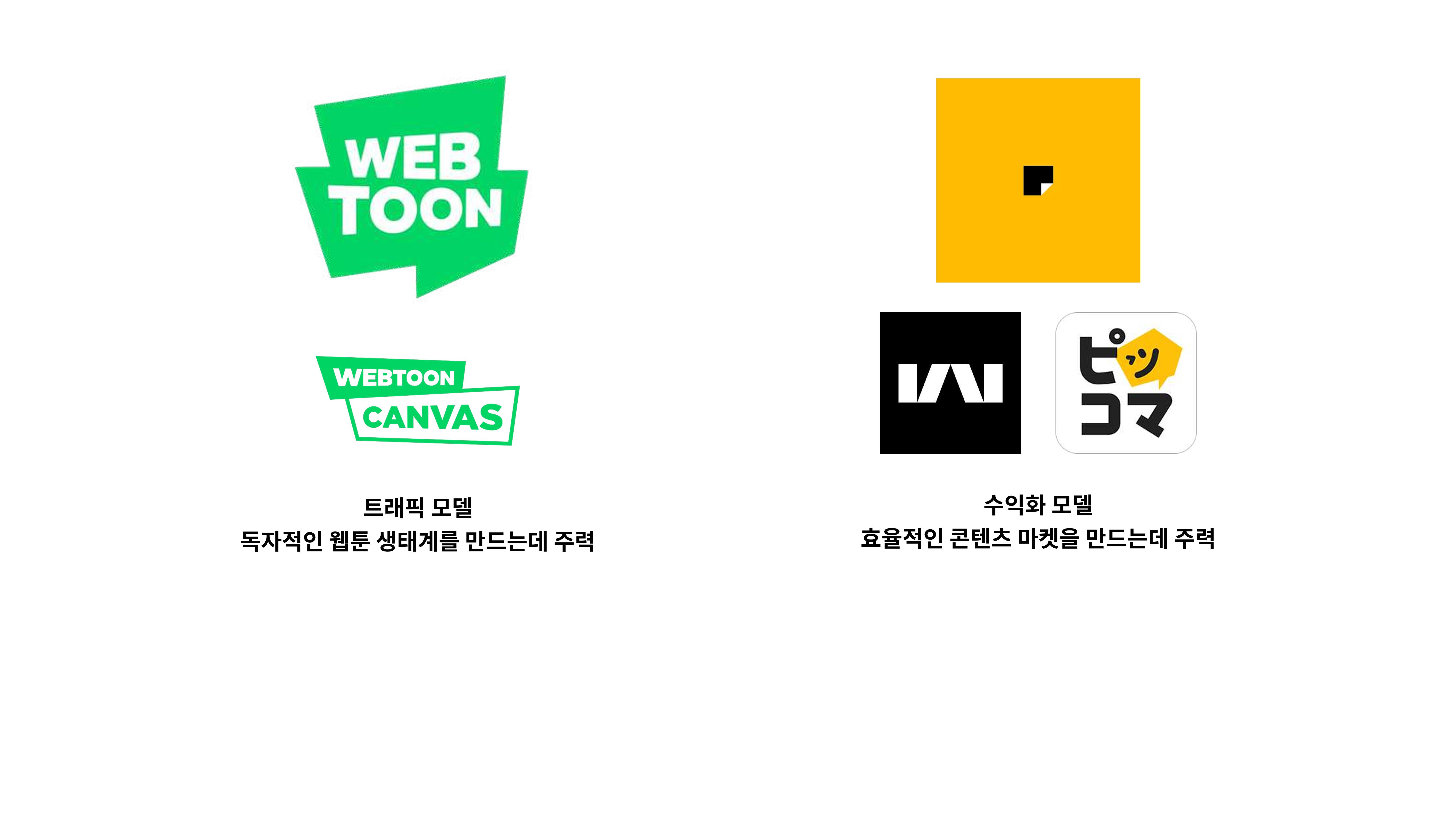 2023 제2차 열린만화포럼 in 부산 : 네이버 웹툰의 흥행 요소 비교 분석 발제문_네이버웹툰 스튜디오 제작 시스템의 크리에이티브 구조 5페이지