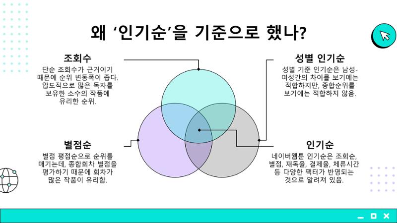 2023 제2차 열린만화포럼 in 부산 : 네이버 웹툰의 흥행 요소 비교 분석 발제문_개인 작가의 성공 요인 분석 10페이지