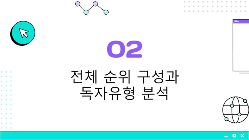 2023 제2차 열린만화포럼 in 부산 : 네이버 웹툰의 흥행 요소 비교 분석 발제문_개인 작가의 성공 요인 분석 12페이지