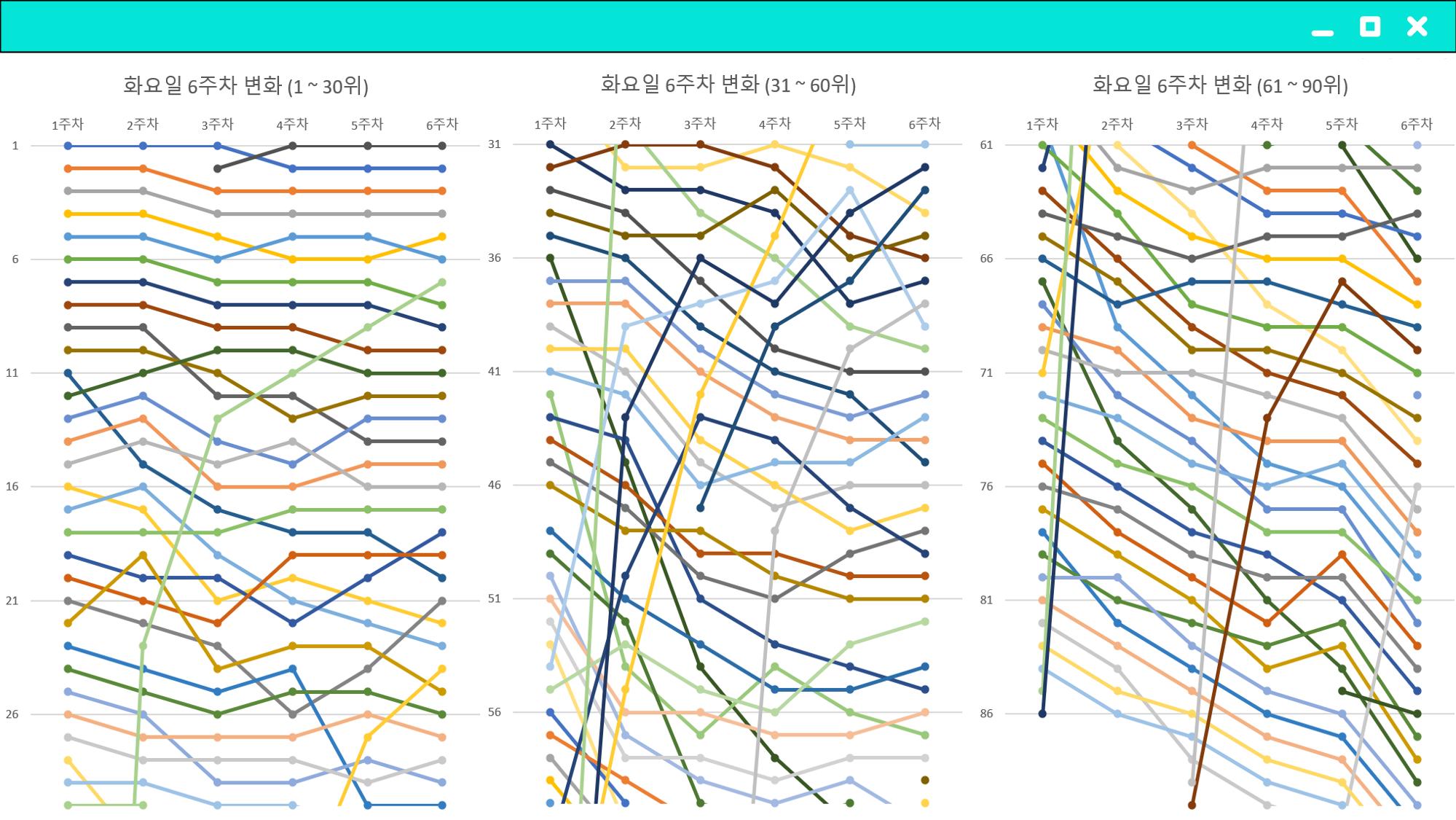 2023 제2차 열린만화포럼 in 부산 : 네이버 웹툰의 흥행 요소 비교 분석 발제문_개인 작가의 성공 요인 분석 14페이지