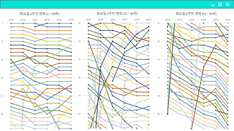 2023 제2차 열린만화포럼 in 부산 : 네이버 웹툰의 흥행 요소 비교 분석 발제문_개인 작가의 성공 요인 분석 14페이지