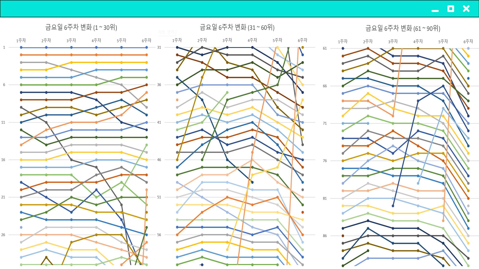 2023 제2차 열린만화포럼 in 부산 : 네이버 웹툰의 흥행 요소 비교 분석 발제문_개인 작가의 성공 요인 분석 17페이지