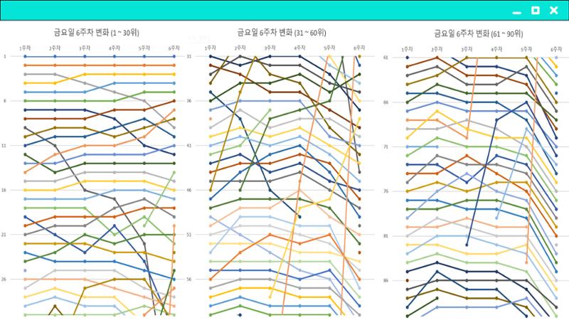 2023 제2차 열린만화포럼 in 부산 : 네이버 웹툰의 흥행 요소 비교 분석 발제문_개인 작가의 성공 요인 분석 17페이지