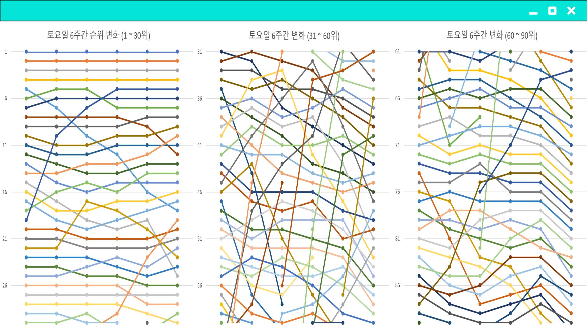 2023 제2차 열린만화포럼 in 부산 : 네이버 웹툰의 흥행 요소 비교 분석 발제문_개인 작가의 성공 요인 분석 18페이지