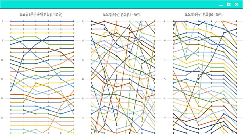 2023 제2차 열린만화포럼 in 부산 : 네이버 웹툰의 흥행 요소 비교 분석 발제문_개인 작가의 성공 요인 분석 18페이지
