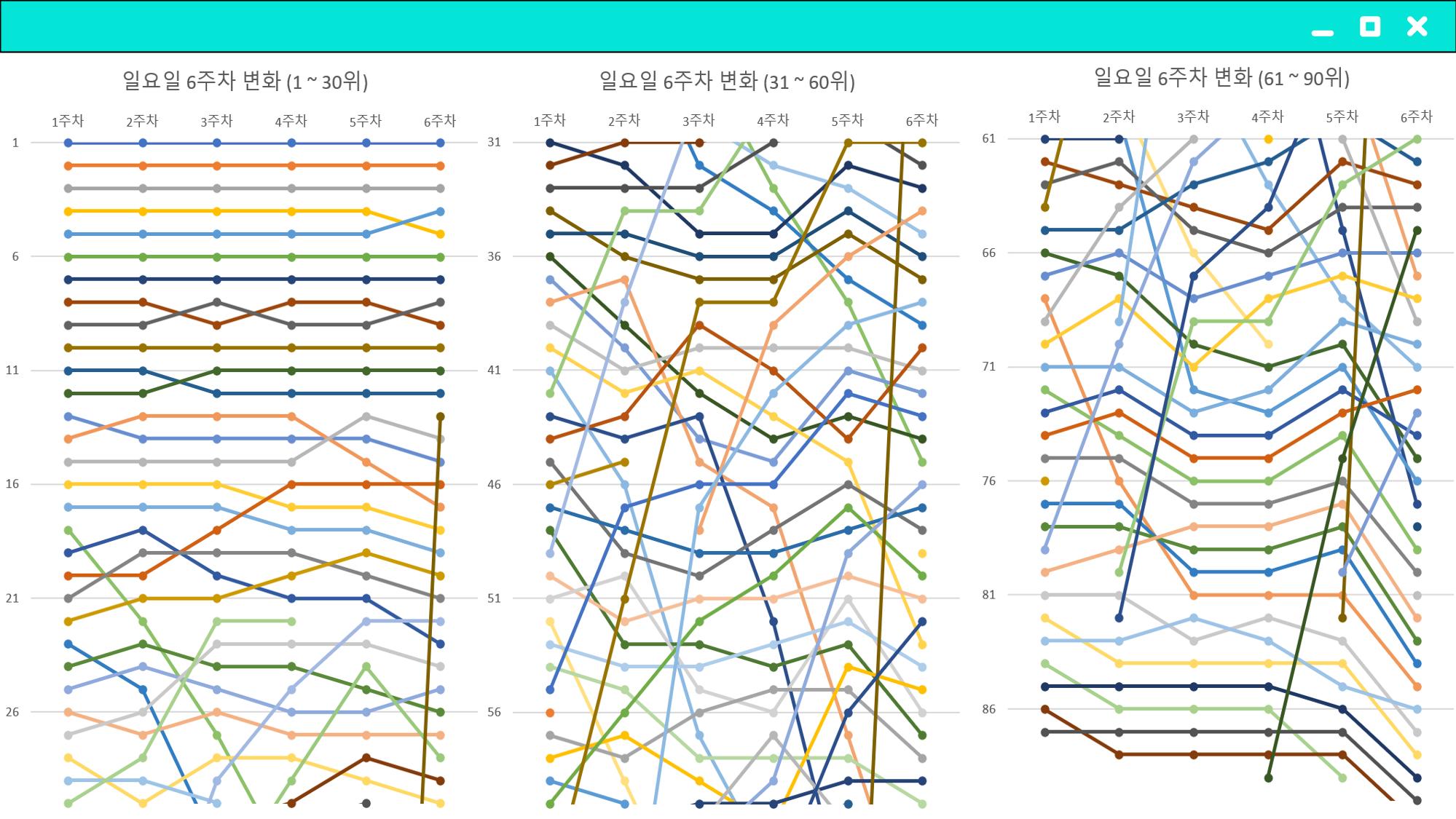 2023 제2차 열린만화포럼 in 부산 : 네이버 웹툰의 흥행 요소 비교 분석 발제문_개인 작가의 성공 요인 분석 19페이지