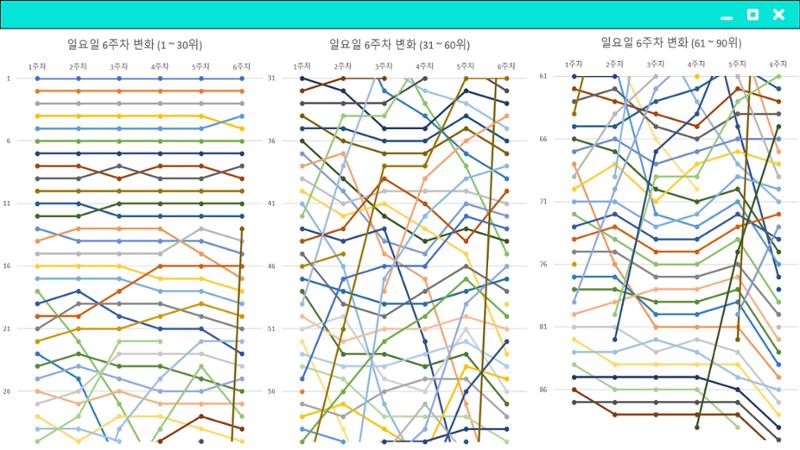 2023 제2차 열린만화포럼 in 부산 : 네이버 웹툰의 흥행 요소 비교 분석 발제문_개인 작가의 성공 요인 분석 19페이지