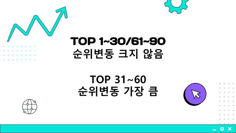 2023 제2차 열린만화포럼 in 부산 : 네이버 웹툰의 흥행 요소 비교 분석 발제문_개인 작가의 성공 요인 분석 20페이지