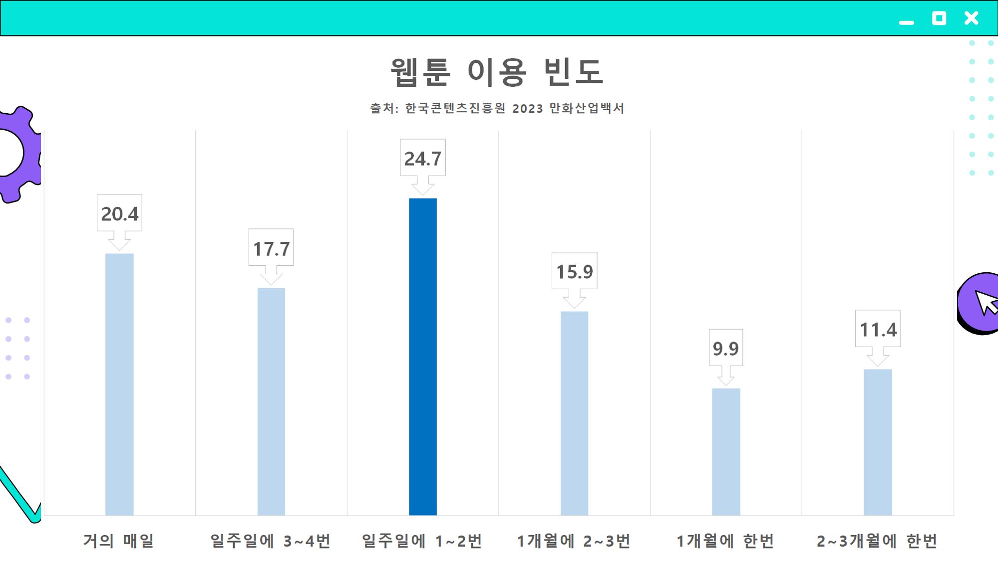 2023 제2차 열린만화포럼 in 부산 : 네이버 웹툰의 흥행 요소 비교 분석 발제문_개인 작가의 성공 요인 분석 22페이지