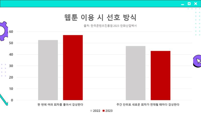 2023 제2차 열린만화포럼 in 부산 : 네이버 웹툰의 흥행 요소 비교 분석 발제문_개인 작가의 성공 요인 분석 23페이지