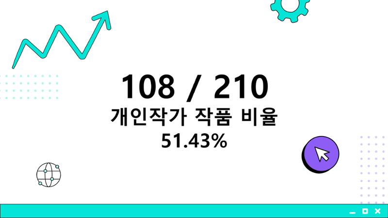 2023 제2차 열린만화포럼 in 부산 : 네이버 웹툰의 흥행 요소 비교 분석 발제문_개인 작가의 성공 요인 분석 28페이지