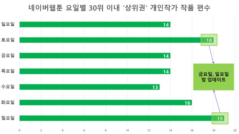 2023 제2차 열린만화포럼 in 부산 : 네이버 웹툰의 흥행 요소 비교 분석 발제문_개인 작가의 성공 요인 분석 30페이지