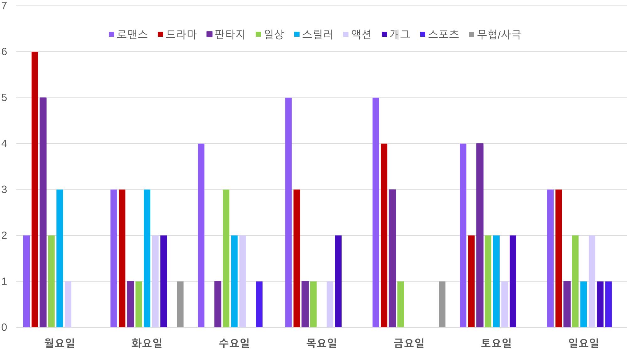 2023 제2차 열린만화포럼 in 부산 : 네이버 웹툰의 흥행 요소 비교 분석 발제문_개인 작가의 성공 요인 분석 32페이지