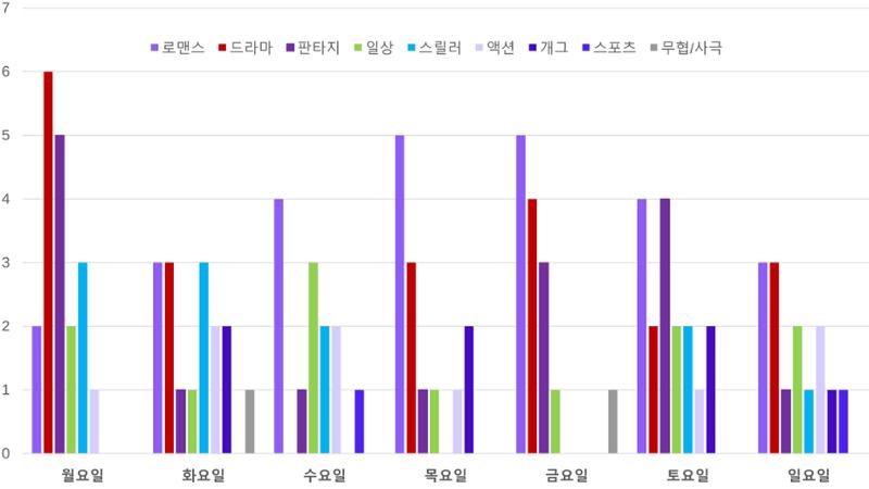 2023 제2차 열린만화포럼 in 부산 : 네이버 웹툰의 흥행 요소 비교 분석 발제문_개인 작가의 성공 요인 분석 32페이지