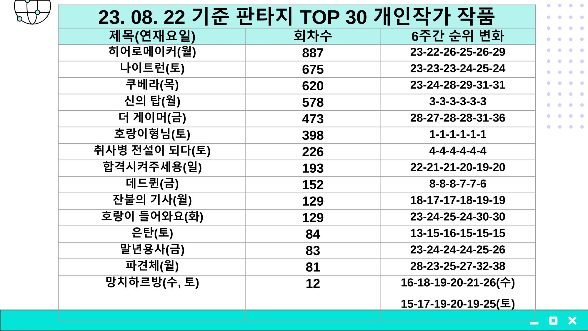 2023 제2차 열린만화포럼 in 부산 : 네이버 웹툰의 흥행 요소 비교 분석 발제문_개인 작가의 성공 요인 분석 33페이지