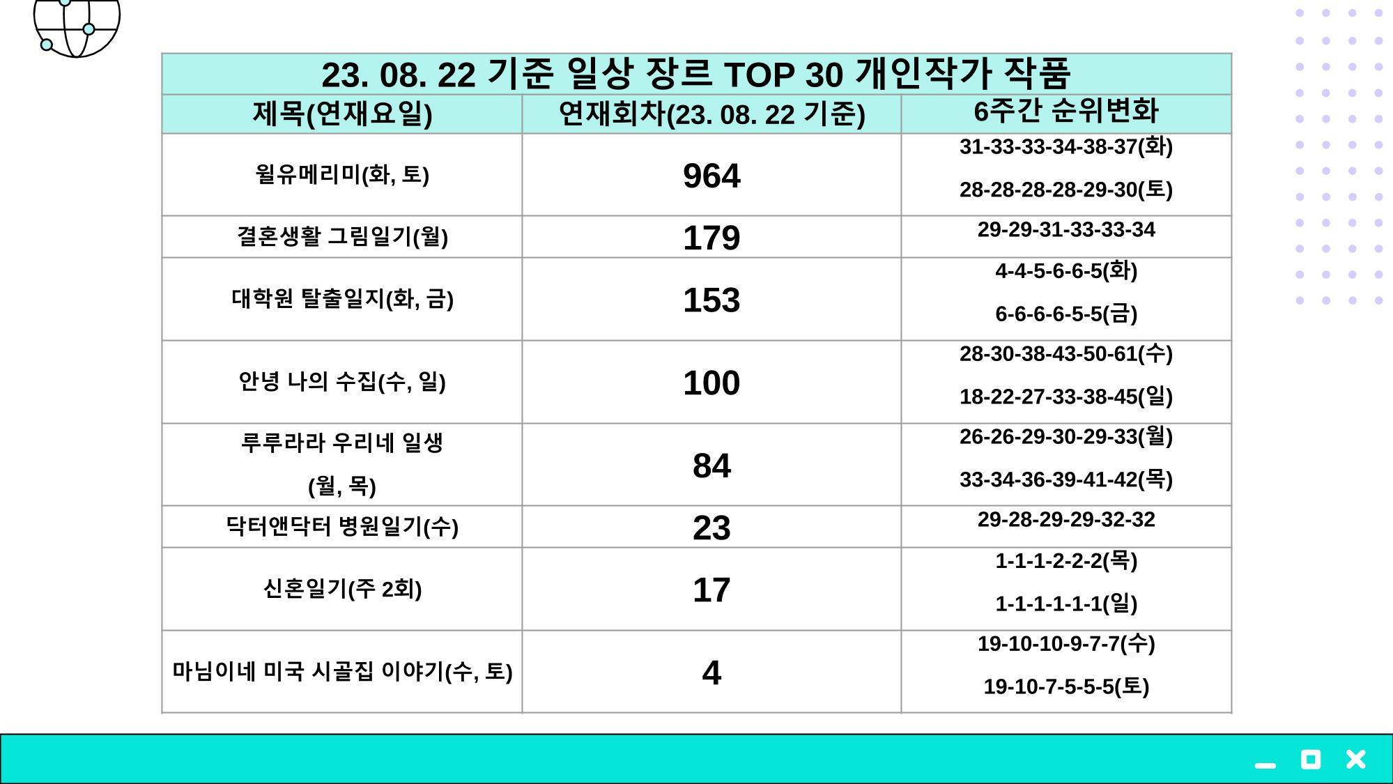 2023 제2차 열린만화포럼 in 부산 : 네이버 웹툰의 흥행 요소 비교 분석 발제문_개인 작가의 성공 요인 분석 34페이지