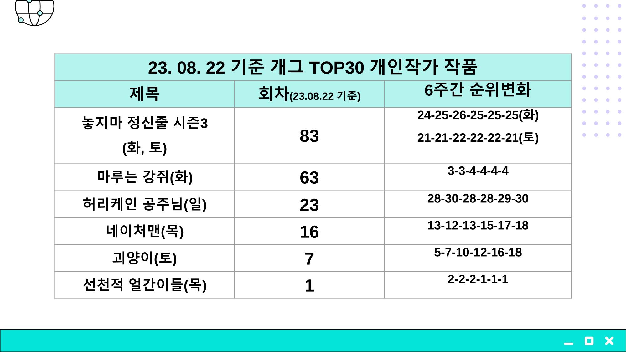 2023 제2차 열린만화포럼 in 부산 : 네이버 웹툰의 흥행 요소 비교 분석 발제문_개인 작가의 성공 요인 분석 35페이지