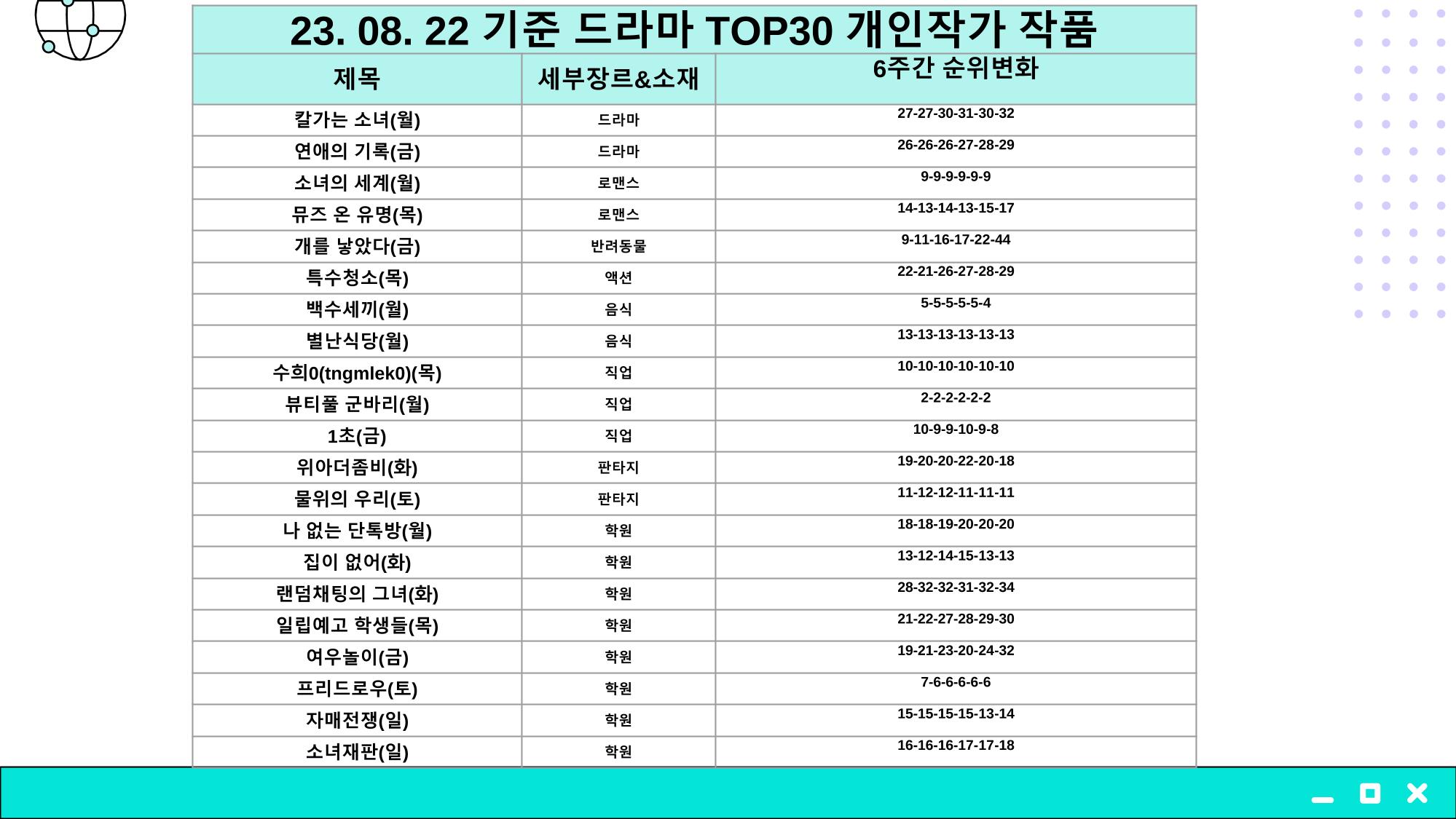 2023 제2차 열린만화포럼 in 부산 : 네이버 웹툰의 흥행 요소 비교 분석 발제문_개인 작가의 성공 요인 분석 36페이지