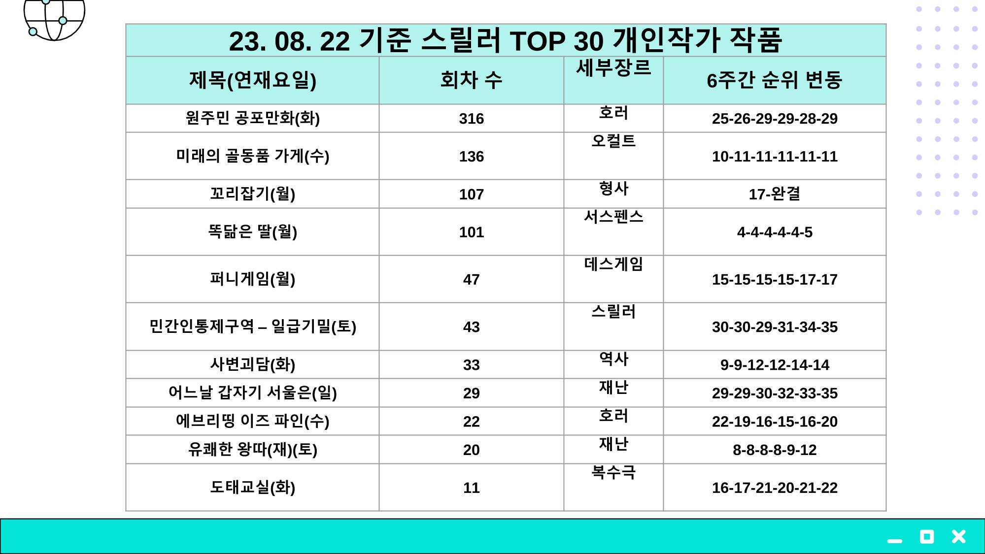 2023 제2차 열린만화포럼 in 부산 : 네이버 웹툰의 흥행 요소 비교 분석 발제문_개인 작가의 성공 요인 분석 37페이지