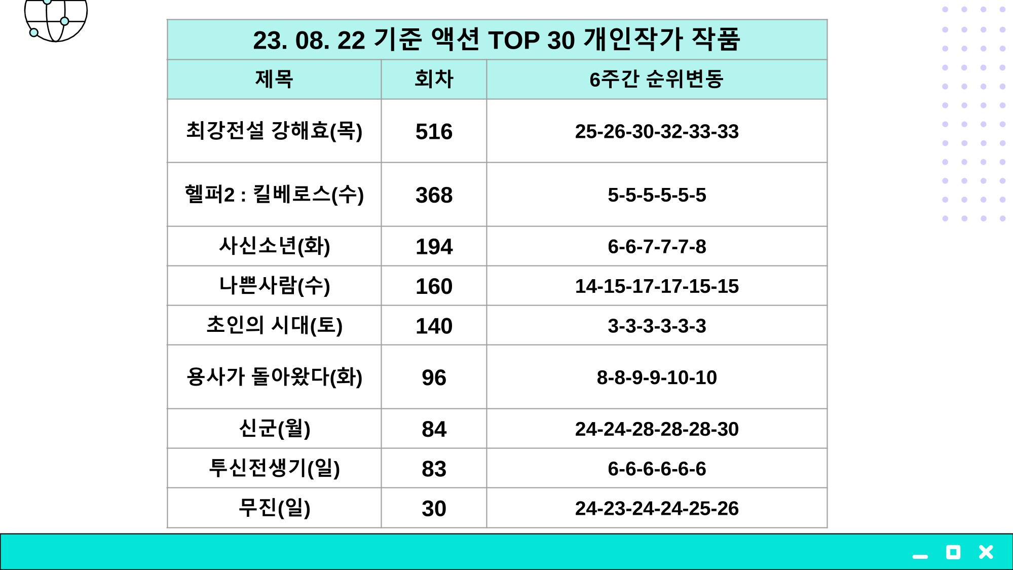 2023 제2차 열린만화포럼 in 부산 : 네이버 웹툰의 흥행 요소 비교 분석 발제문_개인 작가의 성공 요인 분석 38페이지