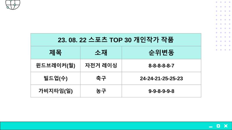 2023 제2차 열린만화포럼 in 부산 : 네이버 웹툰의 흥행 요소 비교 분석 발제문_개인 작가의 성공 요인 분석 39페이지