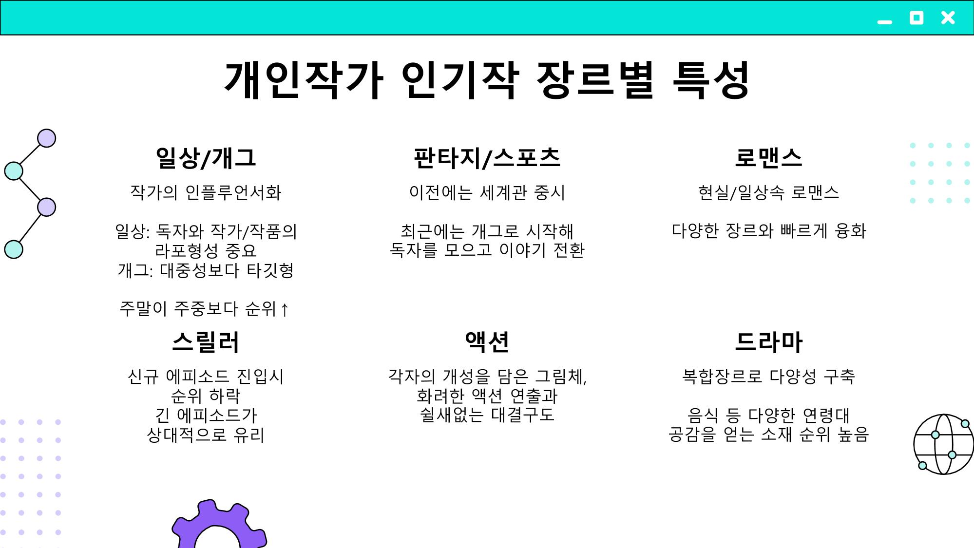 2023 제2차 열린만화포럼 in 부산 : 네이버 웹툰의 흥행 요소 비교 분석 발제문_개인 작가의 성공 요인 분석 40페이지