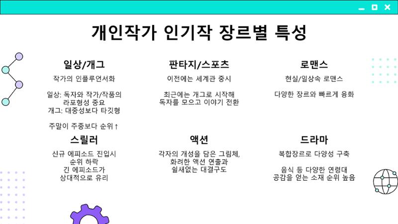 2023 제2차 열린만화포럼 in 부산 : 네이버 웹툰의 흥행 요소 비교 분석 발제문_개인 작가의 성공 요인 분석 40페이지