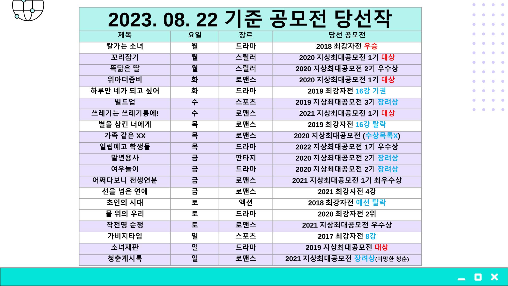 2023 제2차 열린만화포럼 in 부산 : 네이버 웹툰의 흥행 요소 비교 분석 발제문_개인 작가의 성공 요인 분석 43페이지