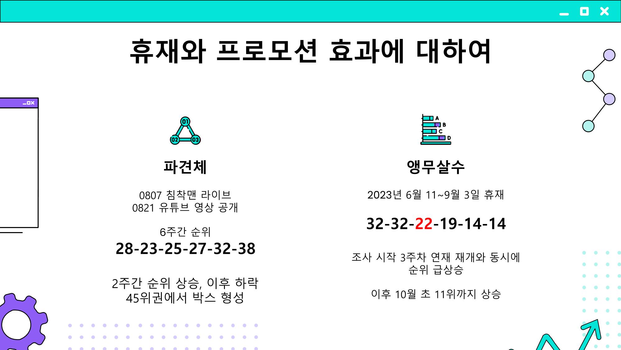 2023 제2차 열린만화포럼 in 부산 : 네이버 웹툰의 흥행 요소 비교 분석 발제문_개인 작가의 성공 요인 분석 46페이지