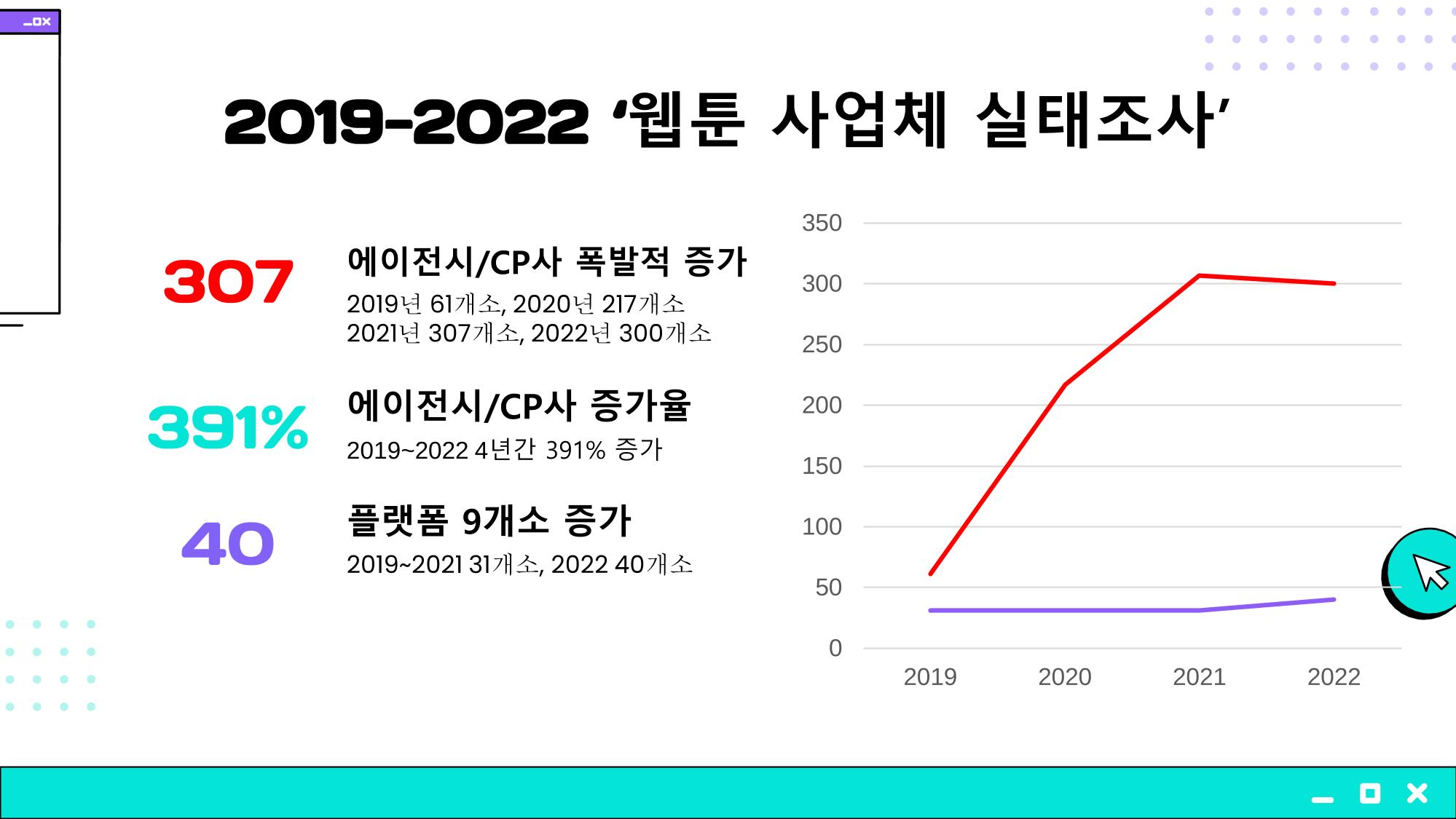 2023 제2차 열린만화포럼 in 부산 : 네이버 웹툰의 흥행 요소 비교 분석 발제문_개인 작가의 성공 요인 분석 5페이지