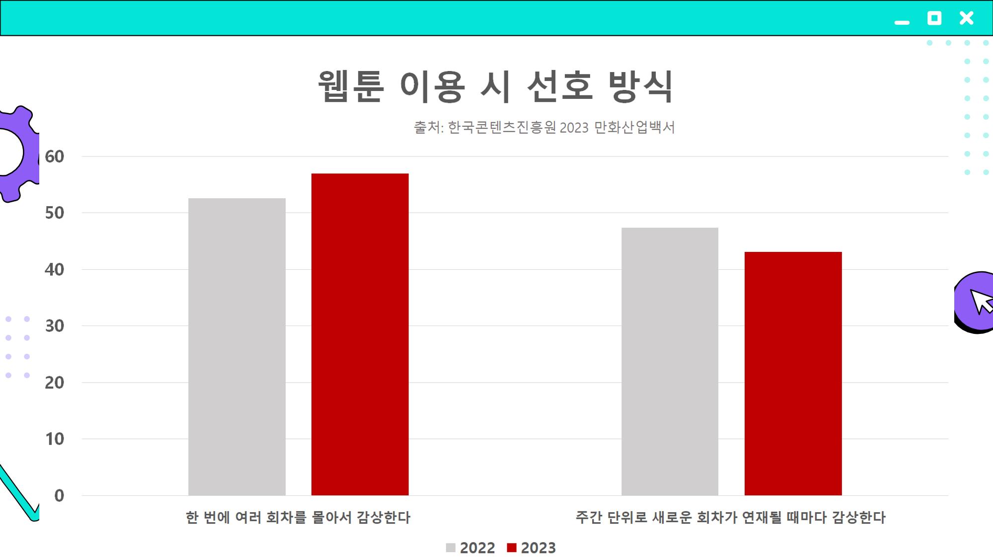 2023 제2차 열린만화포럼 in 부산 : 네이버 웹툰의 흥행 요소 비교 분석 발제문_개인 작가의 성공 요인 분석 50페이지