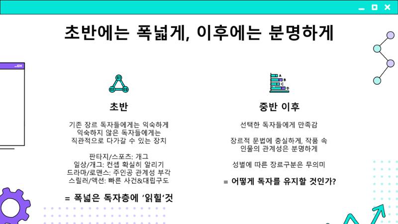 2023 제2차 열린만화포럼 in 부산 : 네이버 웹툰의 흥행 요소 비교 분석 발제문_개인 작가의 성공 요인 분석 52페이지