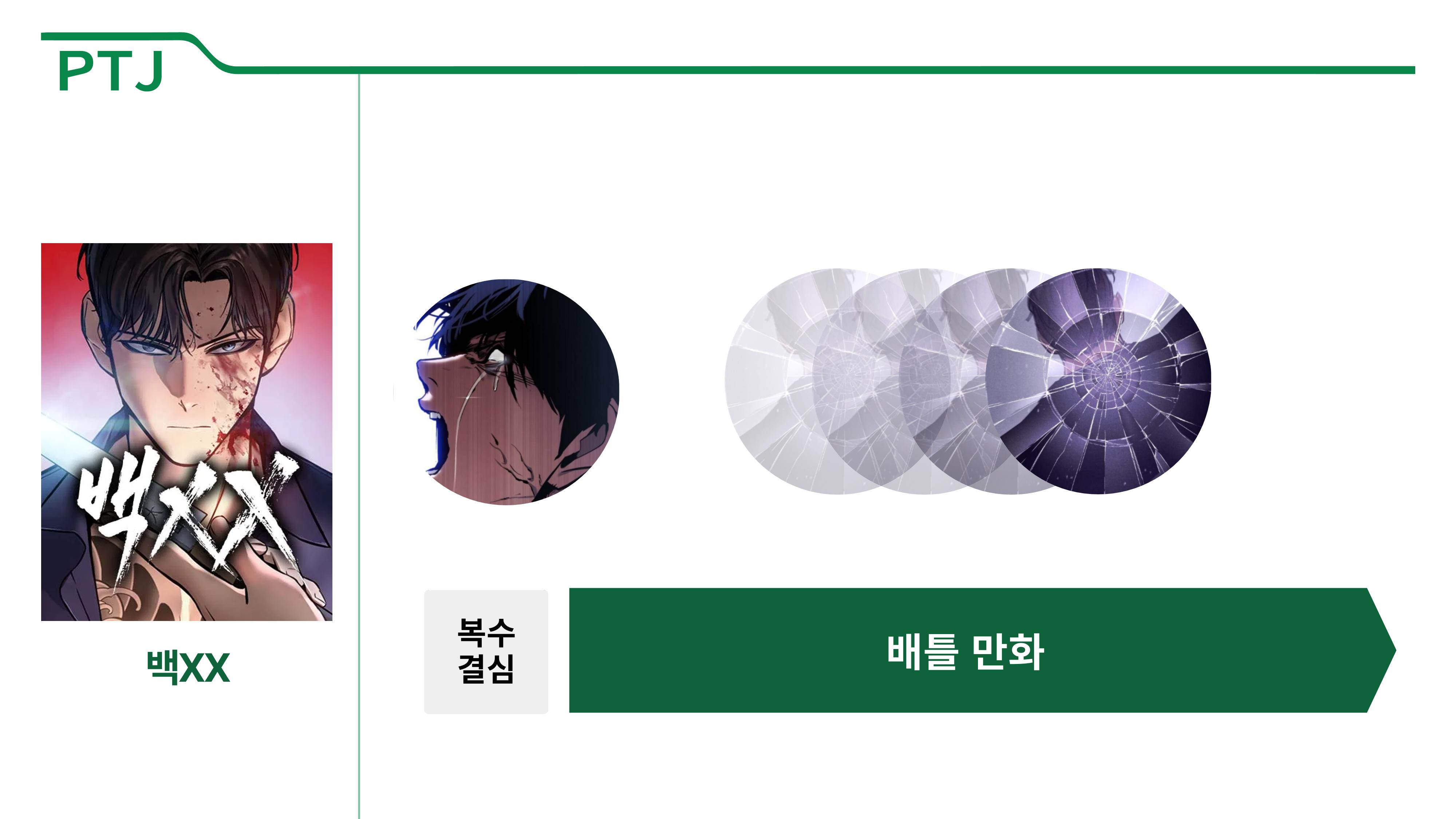 2023 제2차 열린만화포럼 in 부산 : 네이버 웹툰의 흥행 요소 비교 분석 발제문_박태준 일진만화의 구조와 가치 22페이지