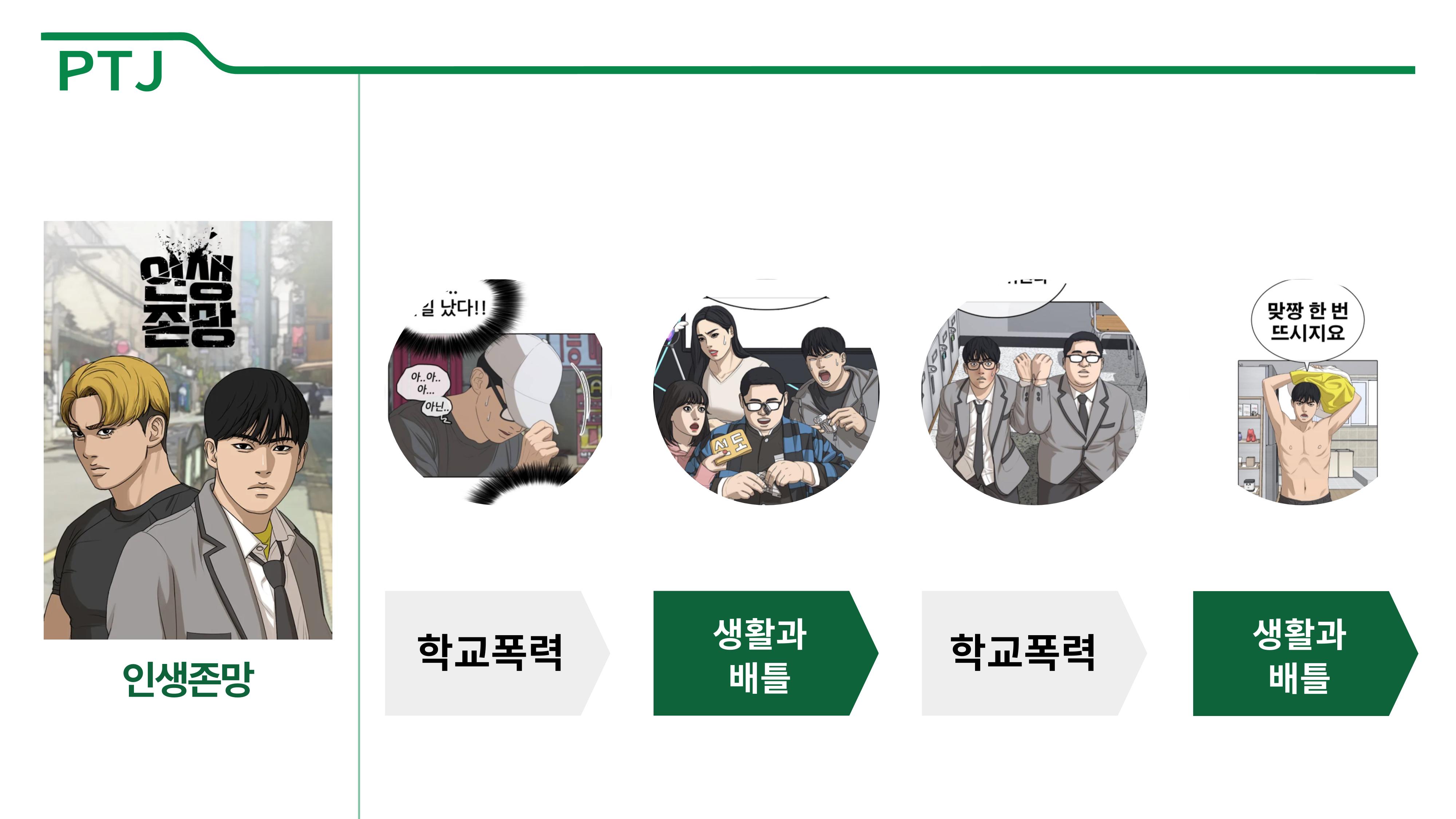 2023 제2차 열린만화포럼 in 부산 : 네이버 웹툰의 흥행 요소 비교 분석 발제문_박태준 일진만화의 구조와 가치 23페이지
