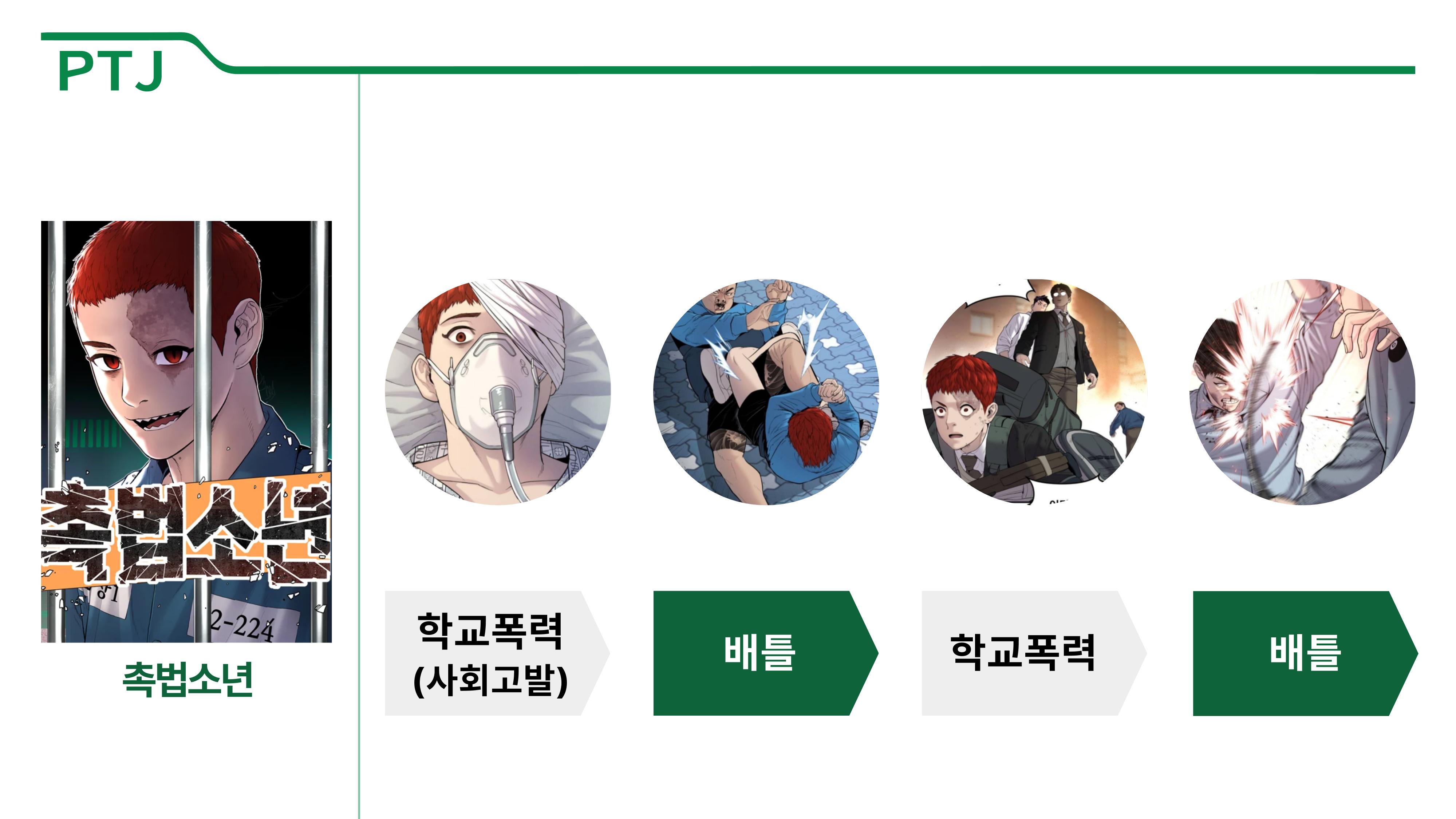 2023 제2차 열린만화포럼 in 부산 : 네이버 웹툰의 흥행 요소 비교 분석 발제문_박태준 일진만화의 구조와 가치 24페이지