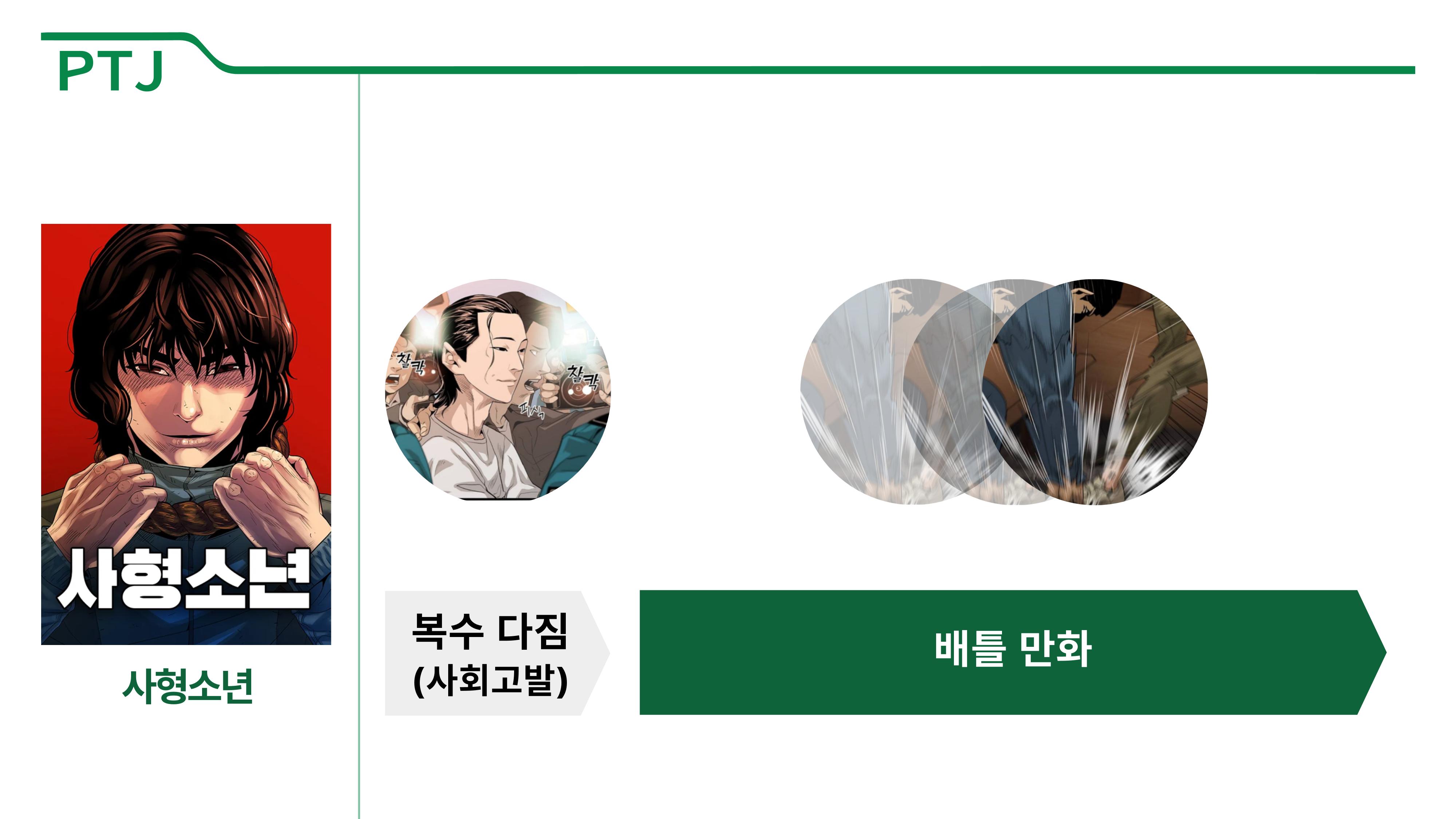 2023 제2차 열린만화포럼 in 부산 : 네이버 웹툰의 흥행 요소 비교 분석 발제문_박태준 일진만화의 구조와 가치 25페이지