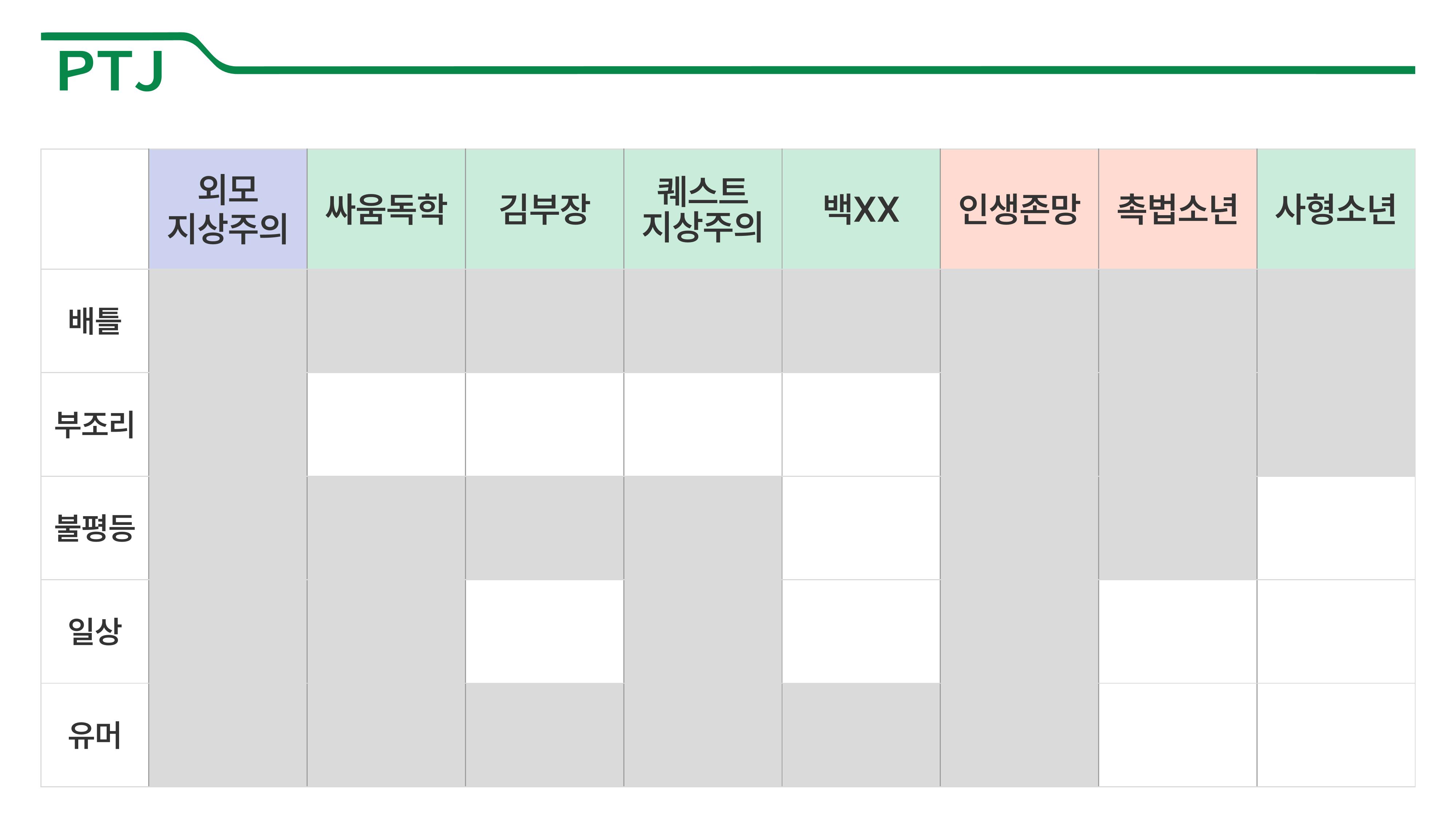 2023 제2차 열린만화포럼 in 부산 : 네이버 웹툰의 흥행 요소 비교 분석 발제문_박태준 일진만화의 구조와 가치 26페이지