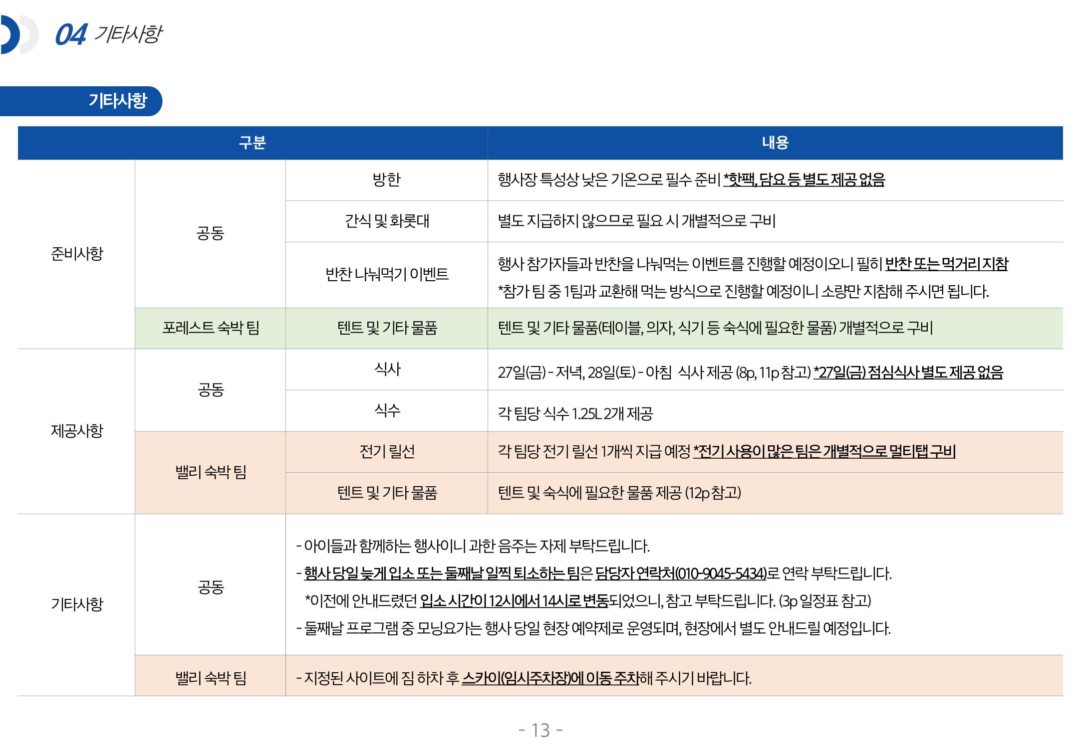 [티네이처 캠프] 안내사항 13페이지