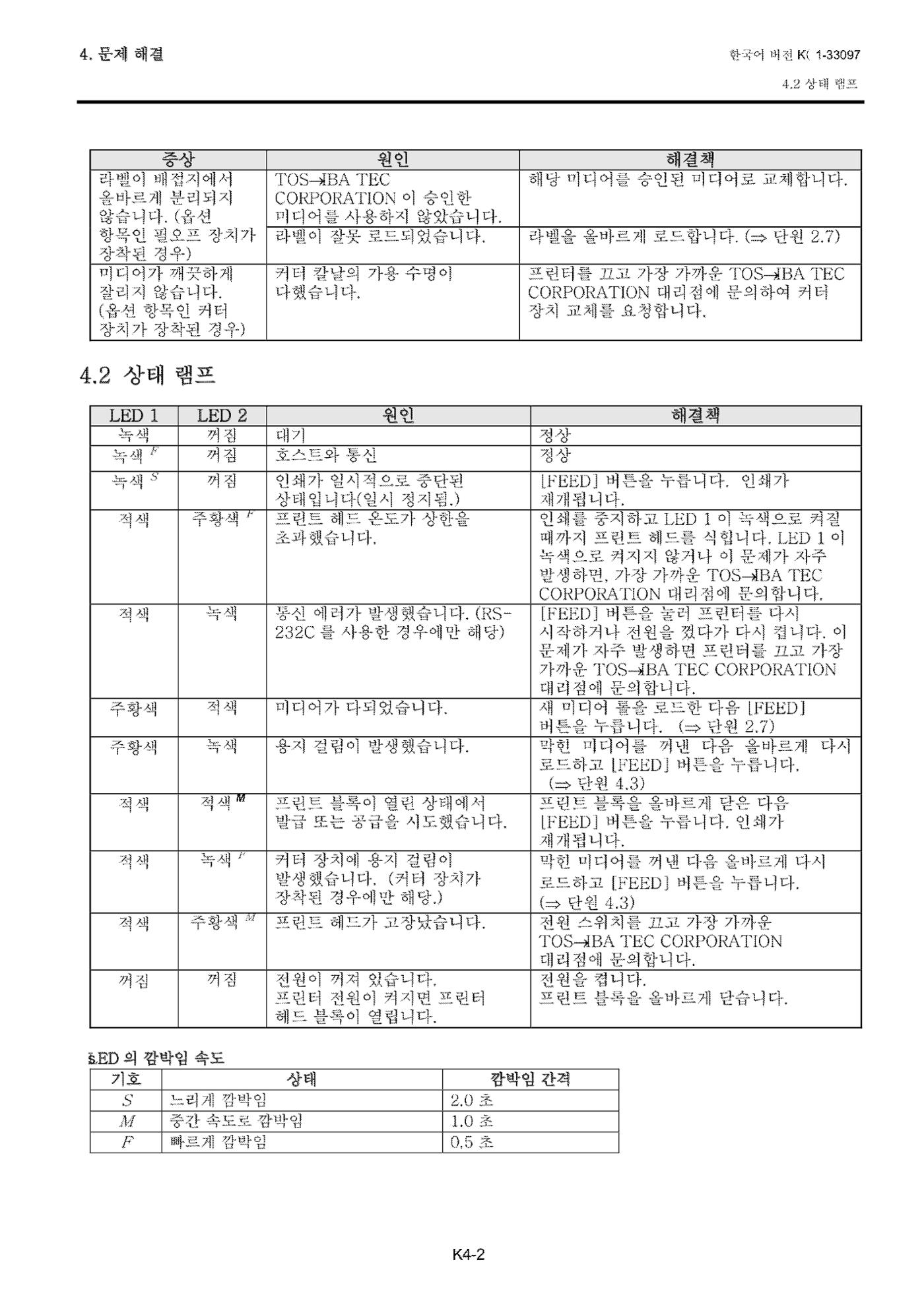 도시바 발권기 B-FV4T 메뉴얼 34페이지