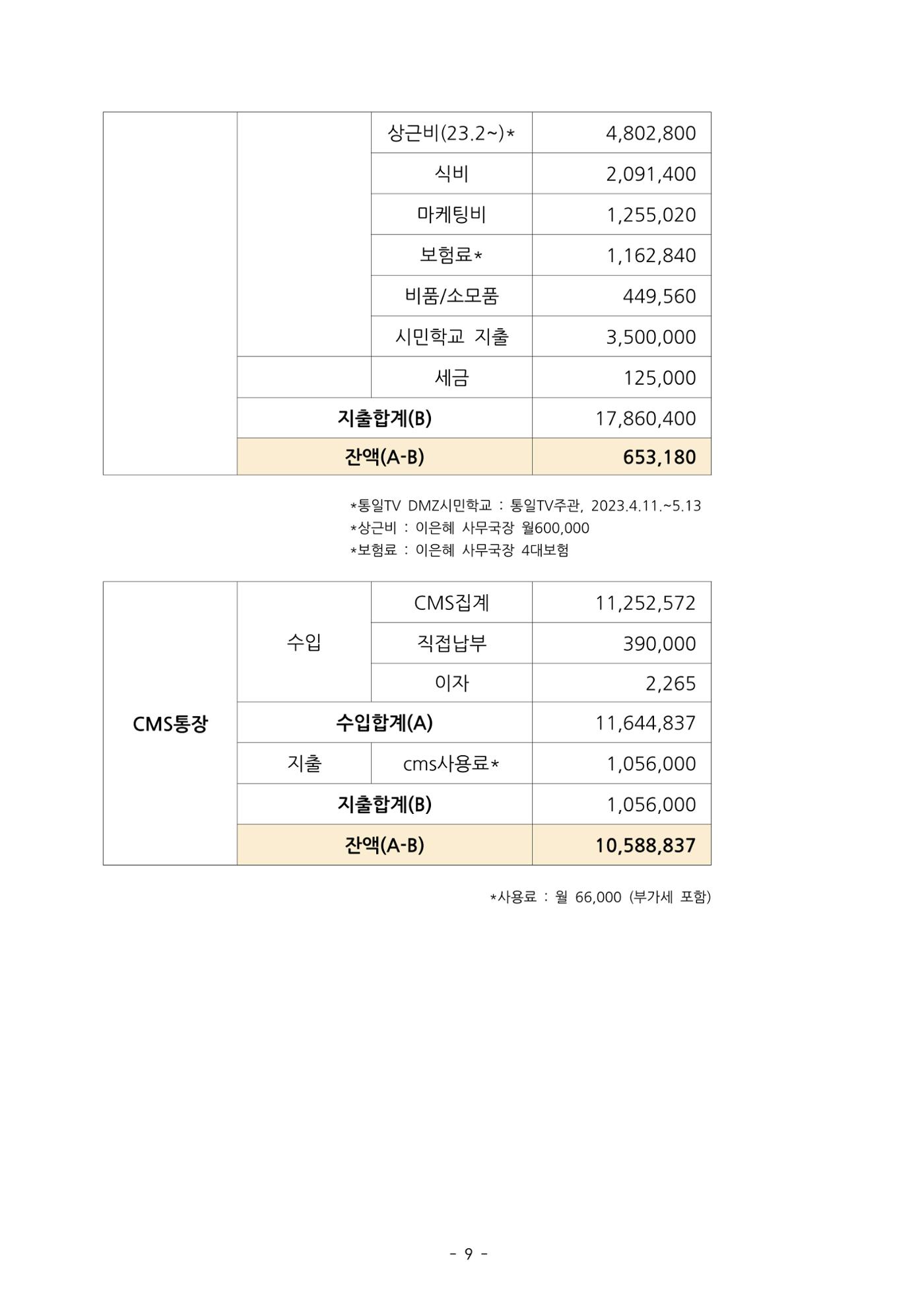 통일TV협동조합 임시총회 자료집 10페이지