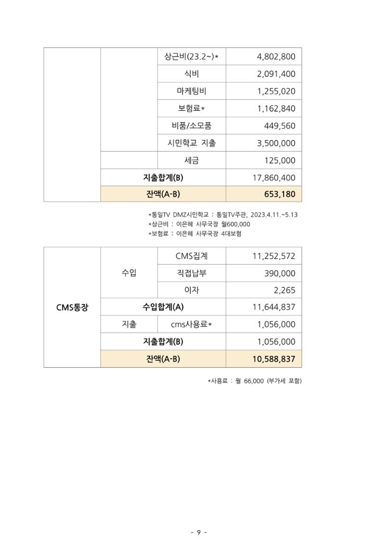 통일TV협동조합 임시총회 자료집 10페이지