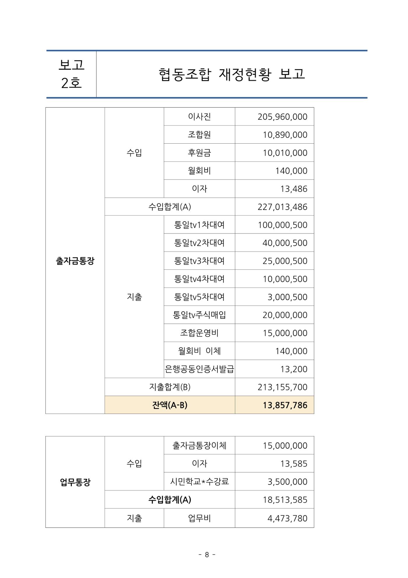 통일TV협동조합 임시총회 자료집 9페이지