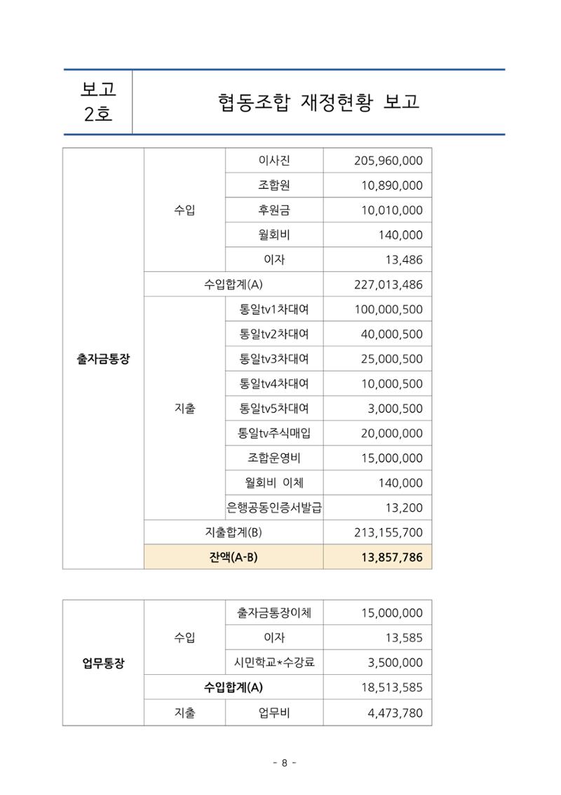 통일TV협동조합 임시총회 자료집 9페이지